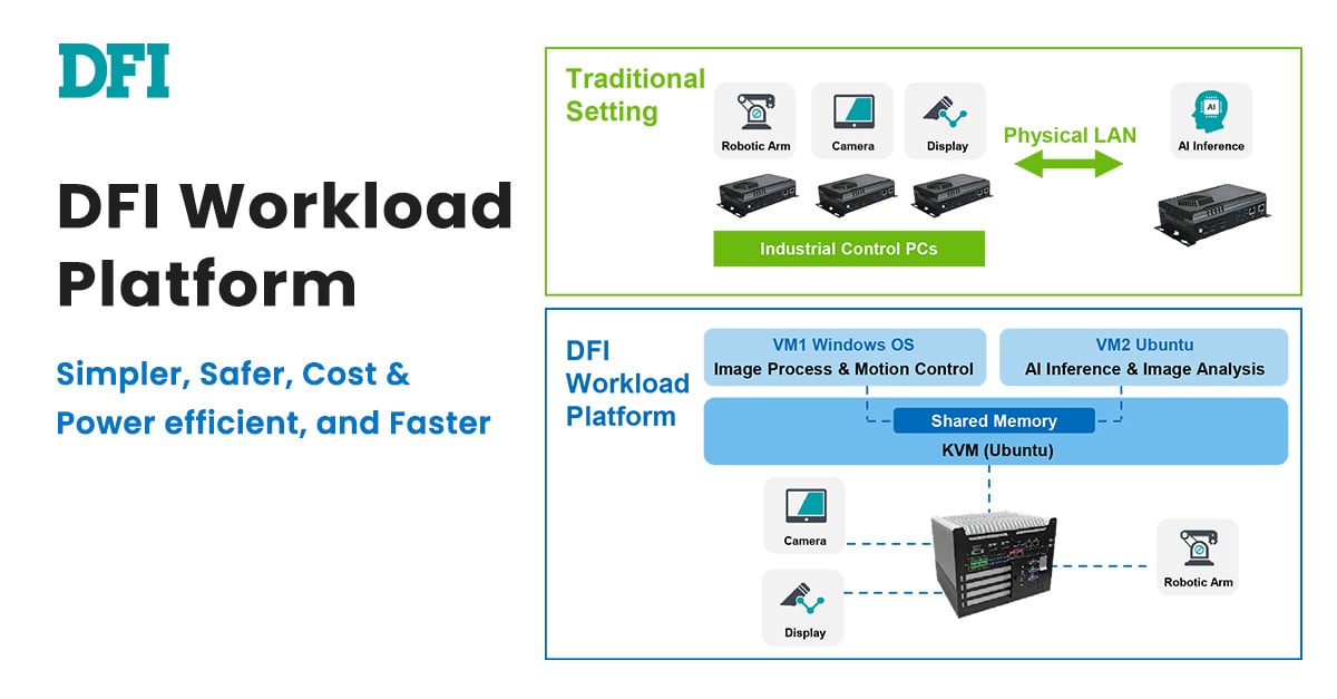 20241104_Success Story_DFI Workload Platform_1200x627px_P3