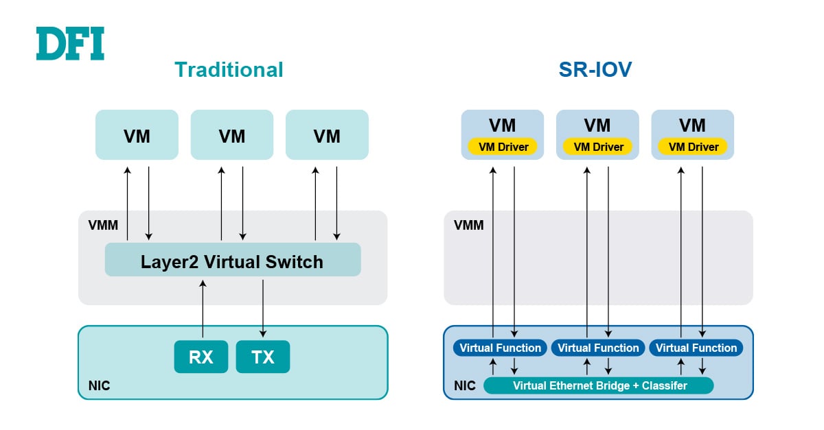 20241104_Success Story_DFI Workload Platform_1200x627px_P4