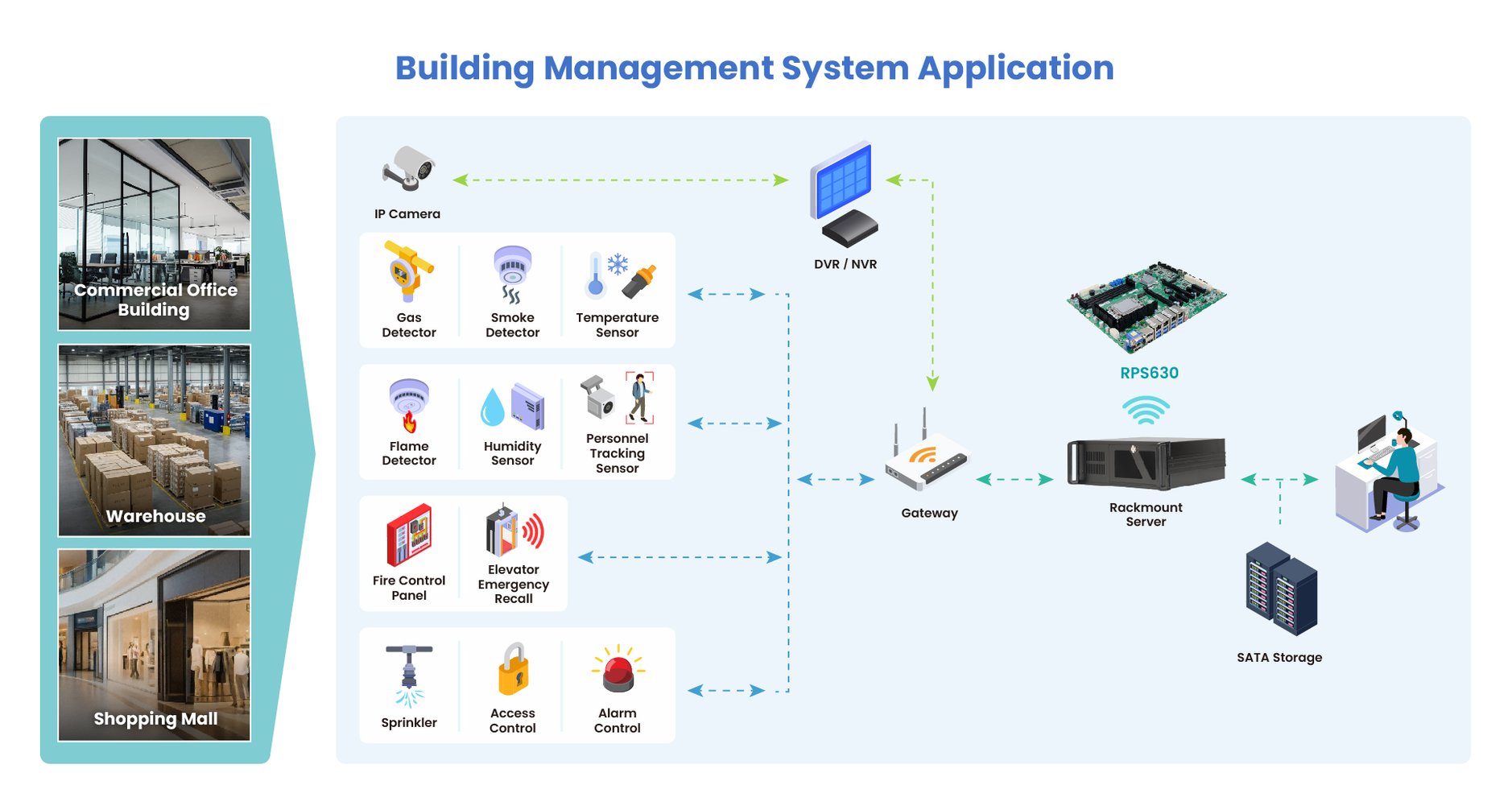 Mission-Critical Fire & Life Safety Systems:How DFI's RPS630 ATX ...