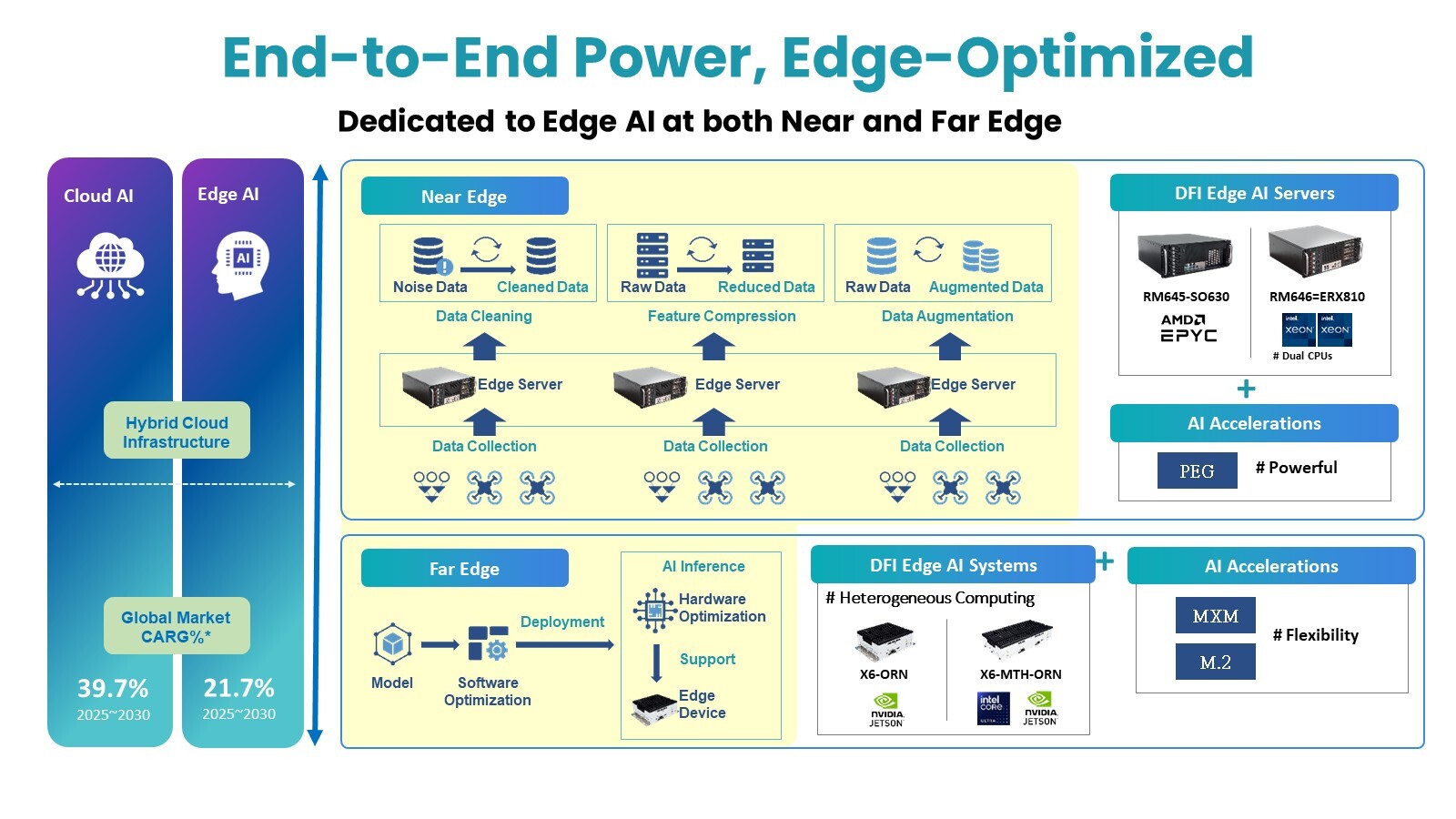 20260106_TrendWatch_Industrial Box PC Market Report_內文圖2