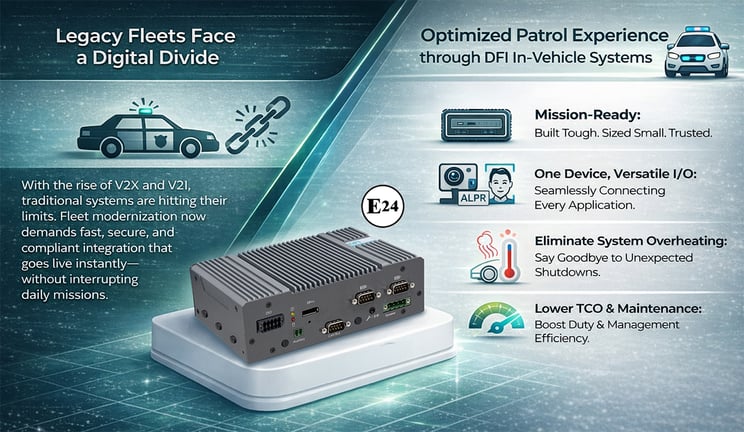 20260324_DFI Success Showcase_VC700-ASL EMEA Police Car Successful Story_內文圖片1-1