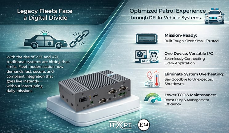 20260324_DFI Success Showcase_VC700-ASL EMEA Police Car Successful Story_內文圖片1