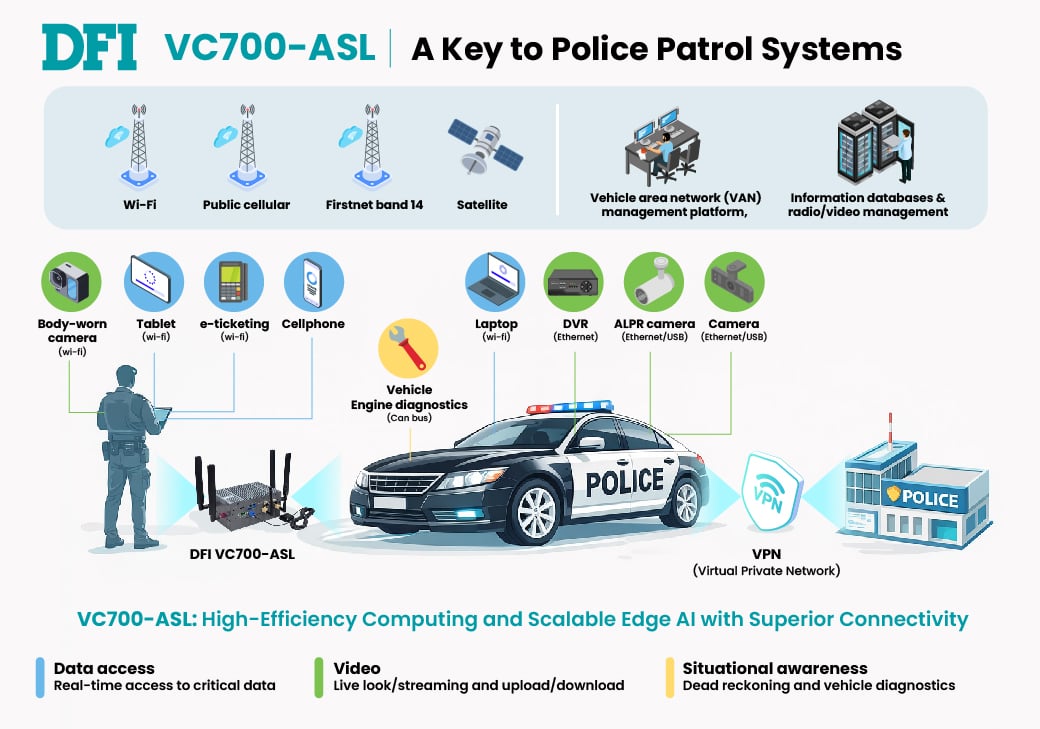 20260324_DFI Success Showcase_VC700-ASL EMEA Police Car Successful Story_內文圖片2