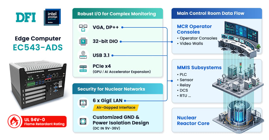 20260717_Success Showcase_MMIS Console Workstation for Nuclear Power Plants_EC543-ADS_內文圖片2