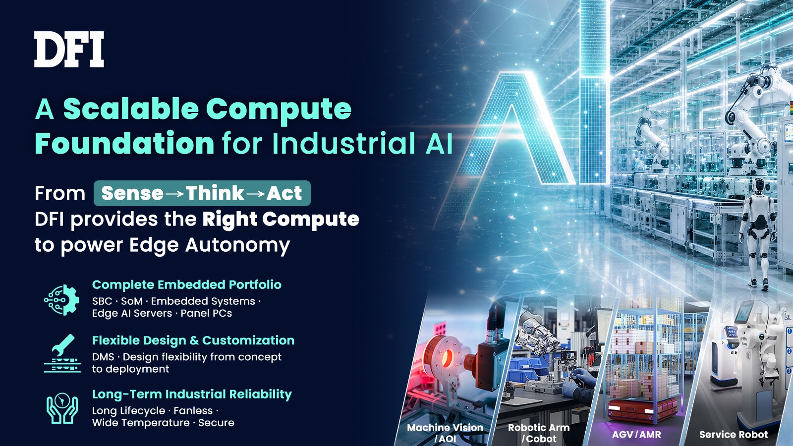 DFI's scalable embedded compute foundation for Physical AI, spanning applications from AMR and robotic arms to machine vision and inspection.
