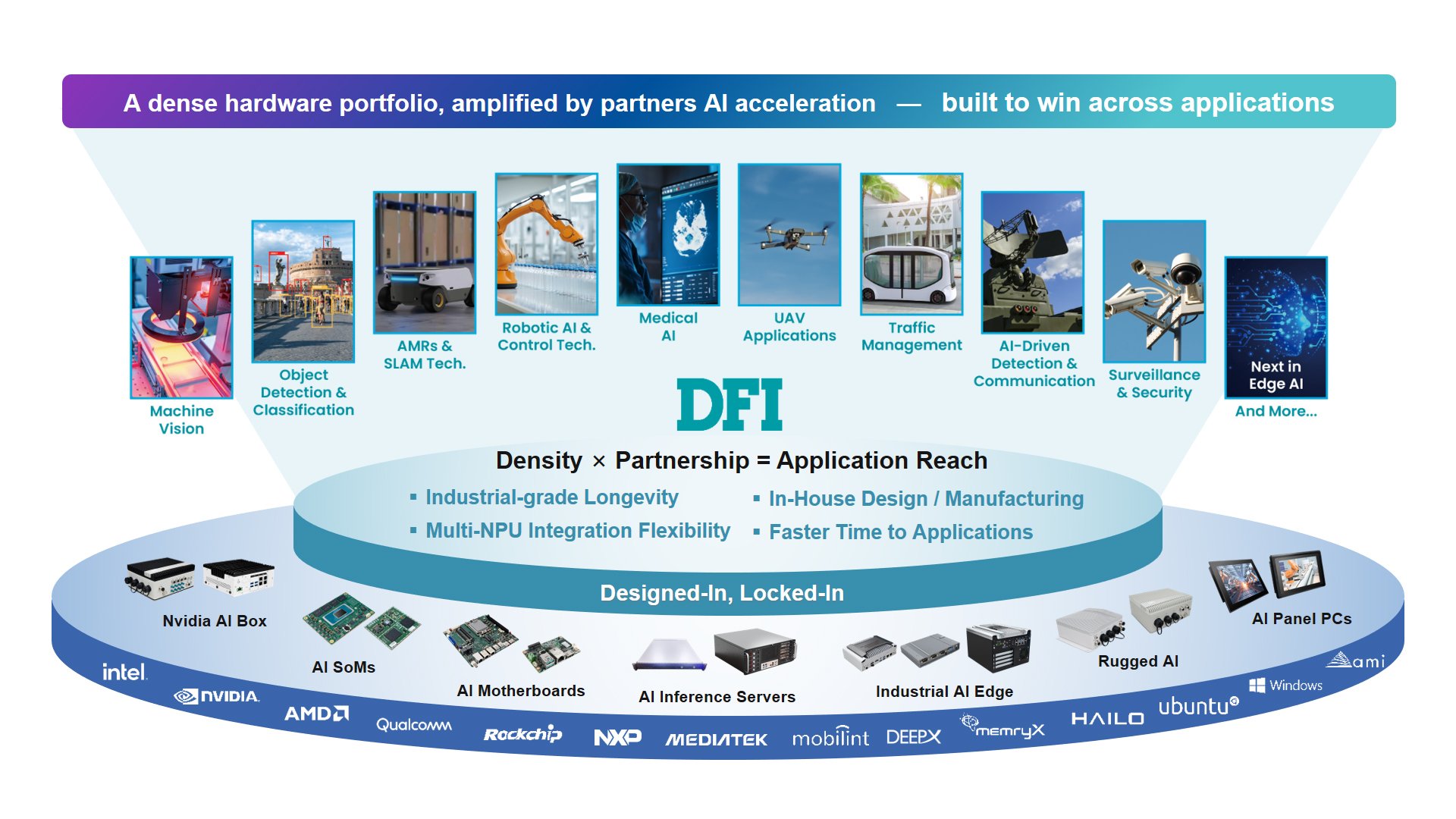 20260814_5 applications with DFI 2026 engineering resilience_內文圖1