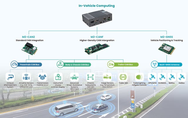 20260901_Beyond One-Size-Fits-All_In-Vehicle Platforms_內文圖片1-1