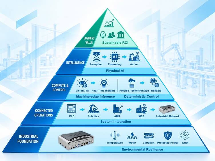 20260908_Industrial Automation in 2026 form DFI_內文圖片1