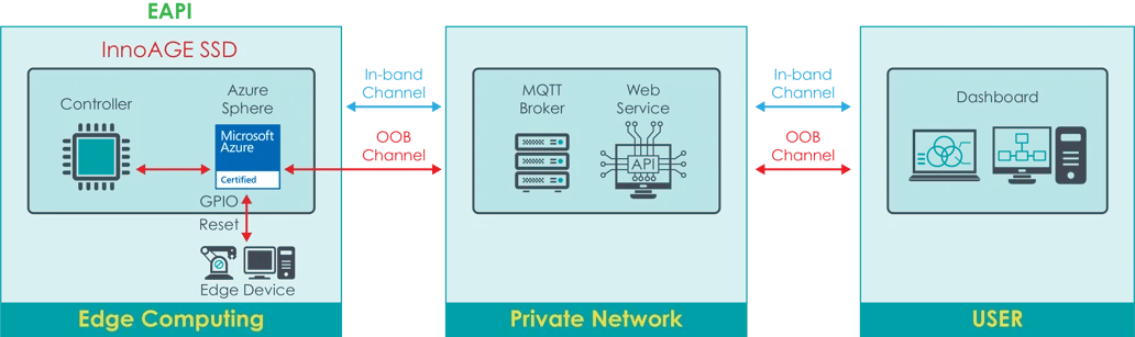 Blog-技術與應用論壇-220629