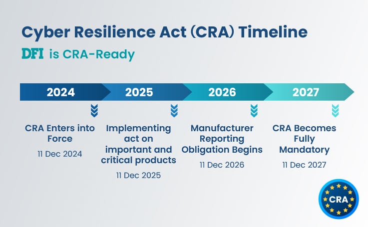 CRA Trend Watch Article_DFI x Canonical_內文圖片1_v2