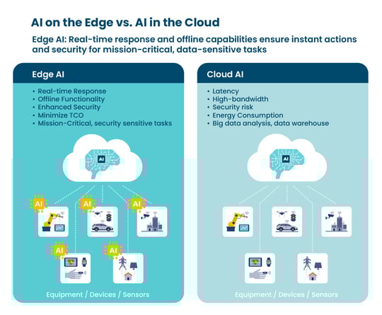 DFI Insight_ Advancing Intelligence at the Edge Future-Ready Industrial Edge AI Computing_內文圖片1