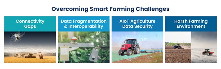 DFI Insight_ASL051 smart agriculture gateway_內文圖片2