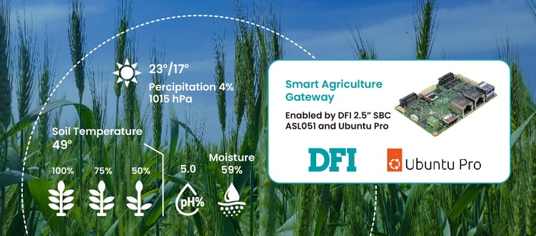 DFI Insight_ASL051 smart agriculture gateway_內文圖片3