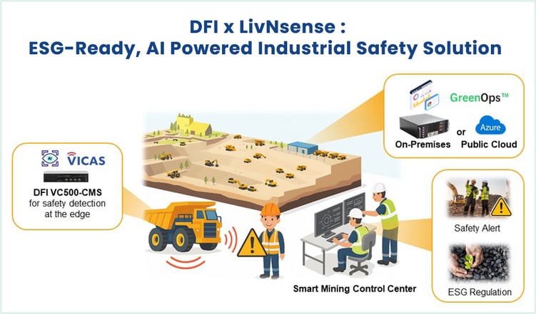 DFI Insight_DFI x LivNsense_內文圖片2