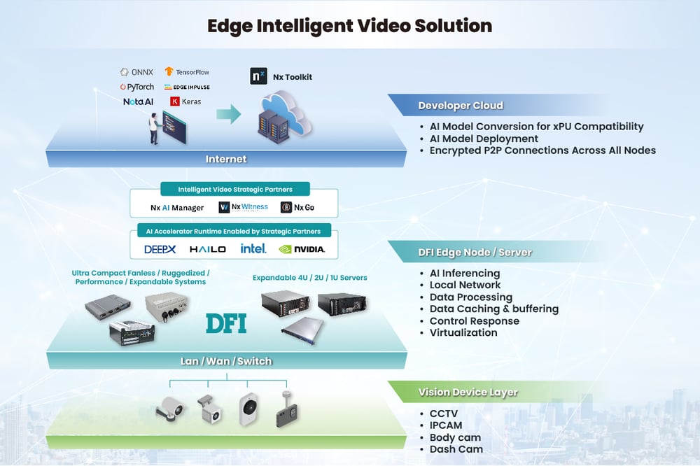 DFI Insight_DFI-DEEPX-Nx Cooperation Article_內文圖片1