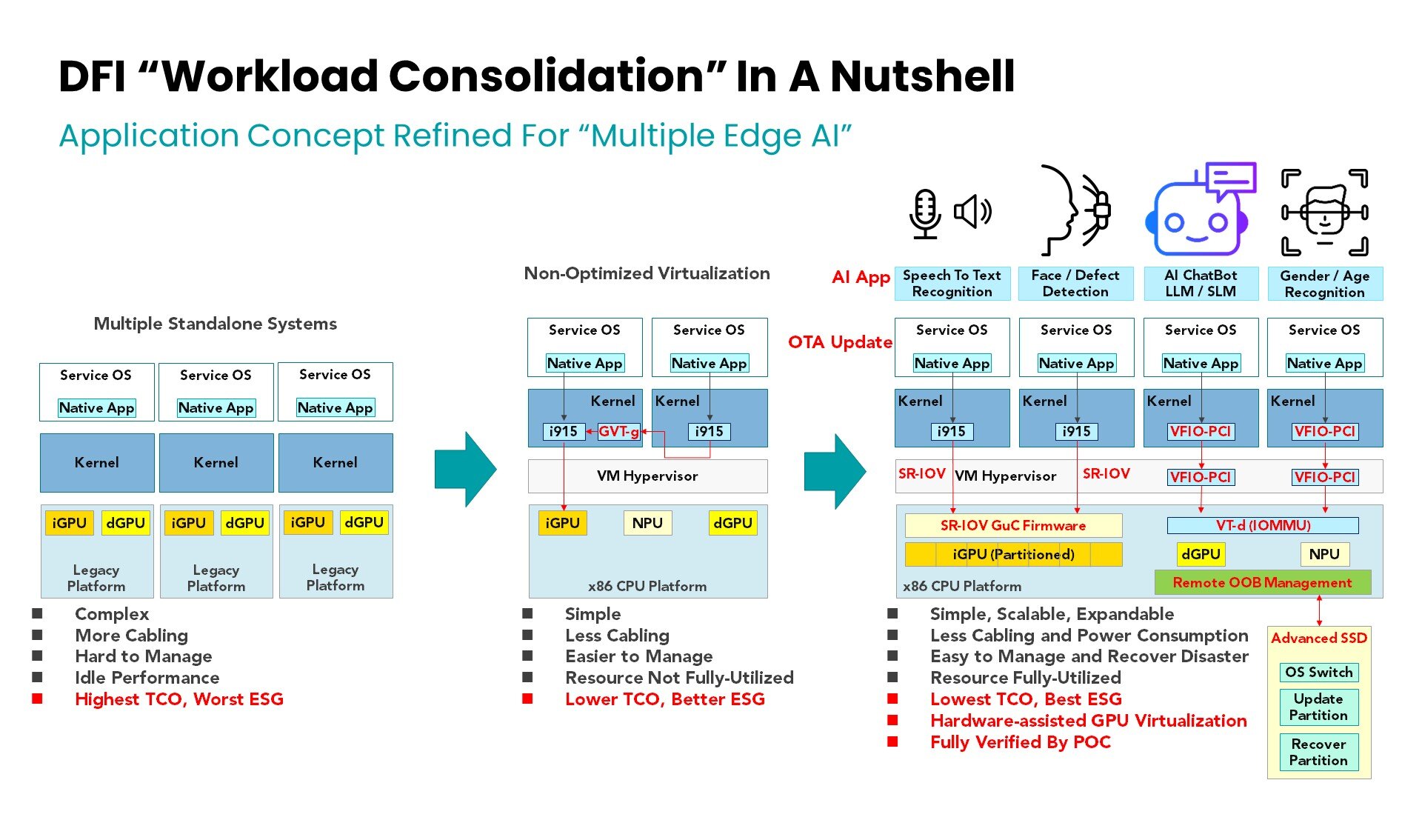 DFI Insight_Extreme Flexibility to deploy edge AI_內文圖片1