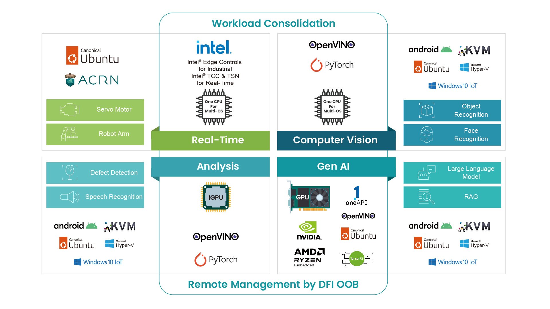 DFI Insight_Extreme Flexibility to deploy edge AI_內文圖片2