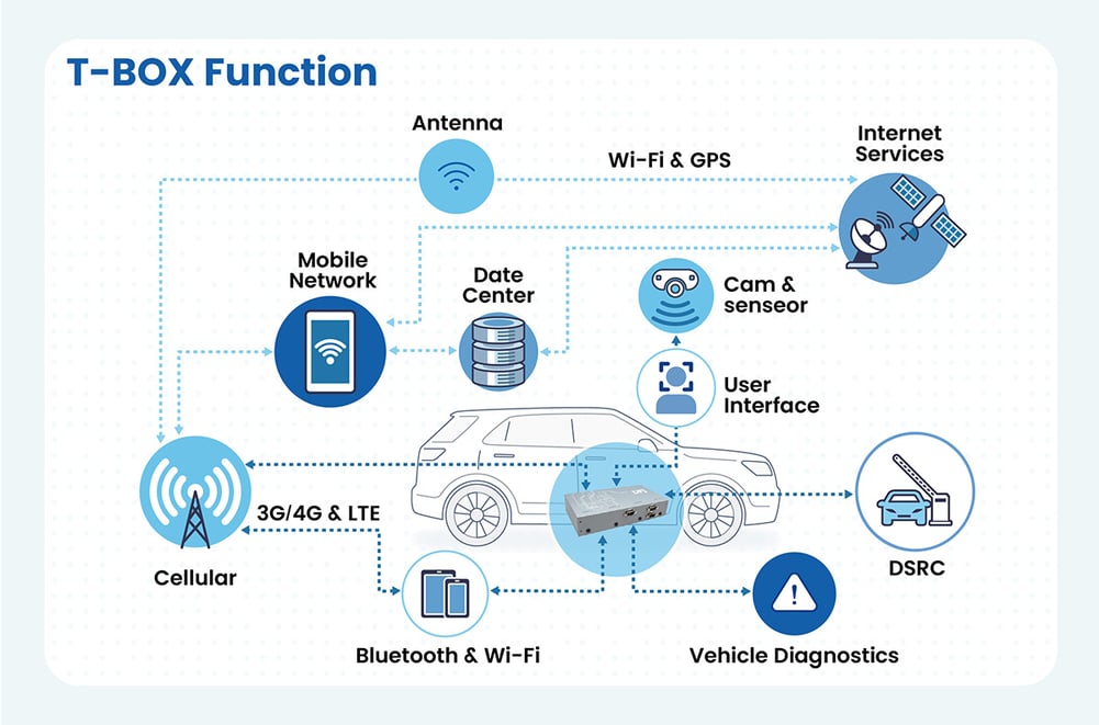 DFI Insight_Innovation Spotlight_VC900-M8M_內文圖片2