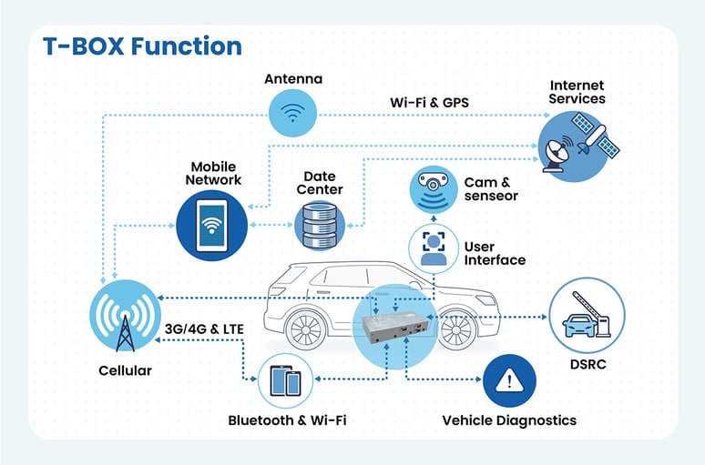 DFI Insight_Innovation Spotlight_VC900-M8M_內文圖片2