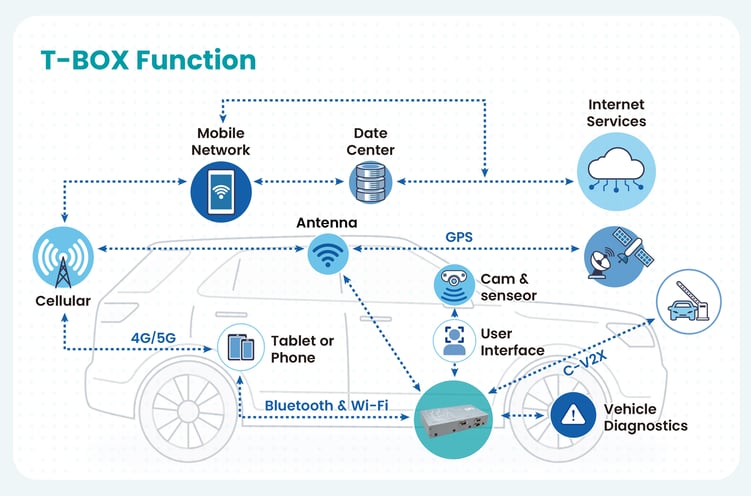 DFI Insight_Innovation Spotlight_VC900-M8M_內文圖片2_v2