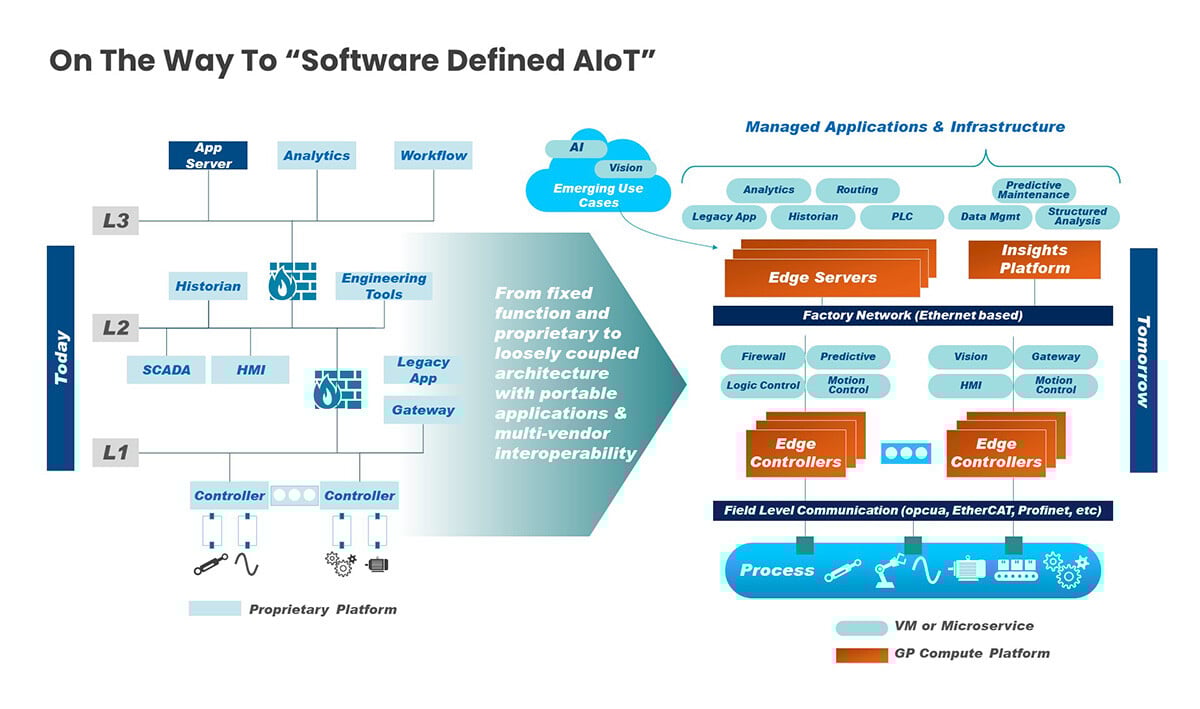 DFI Insight_OOB remote management_內文圖1_1200px