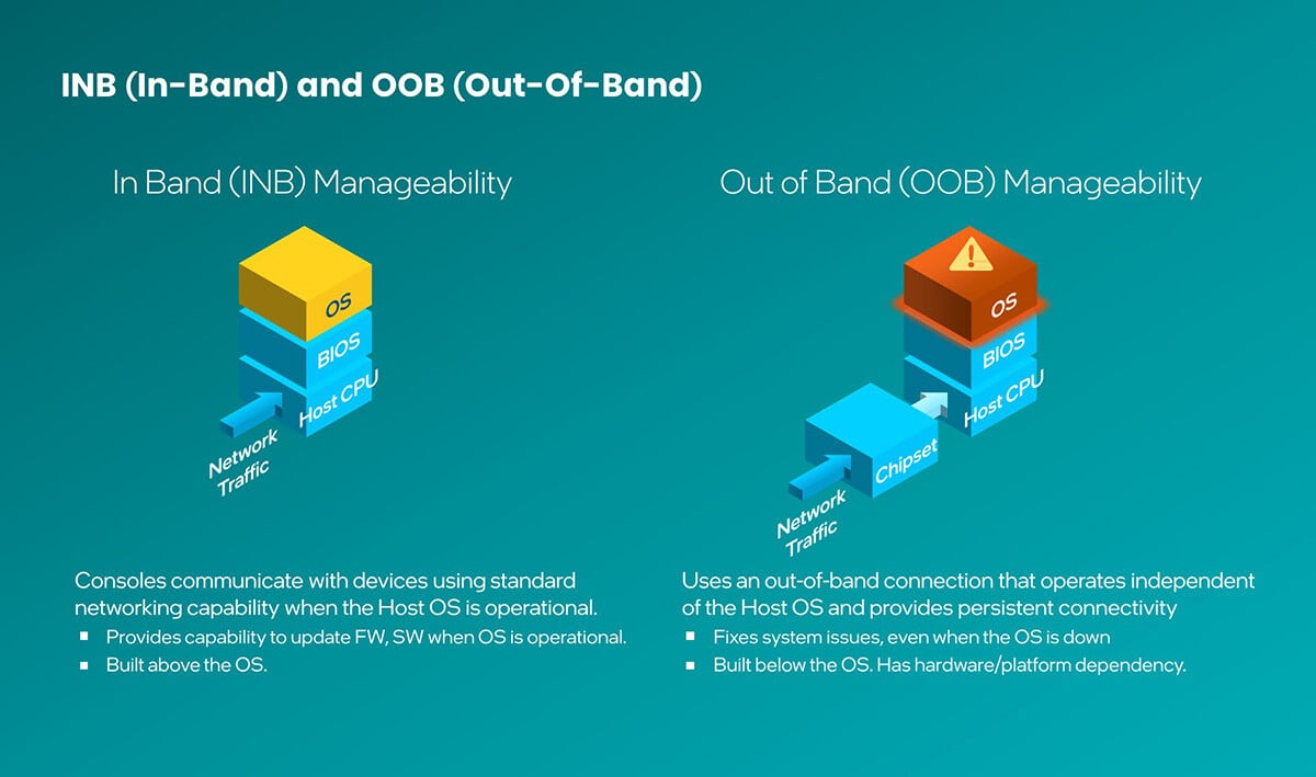 DFI Insight_OOB remote management_內文圖3_1200px