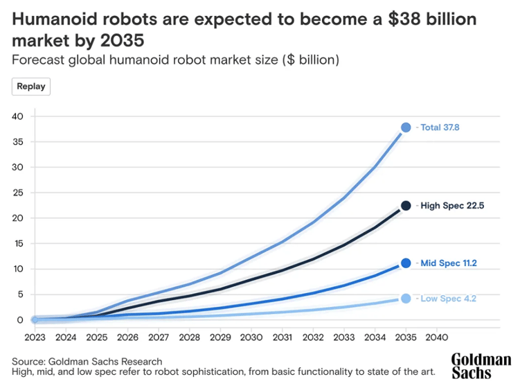 DFI Insight_Robotic trend watch article_內文圖片1