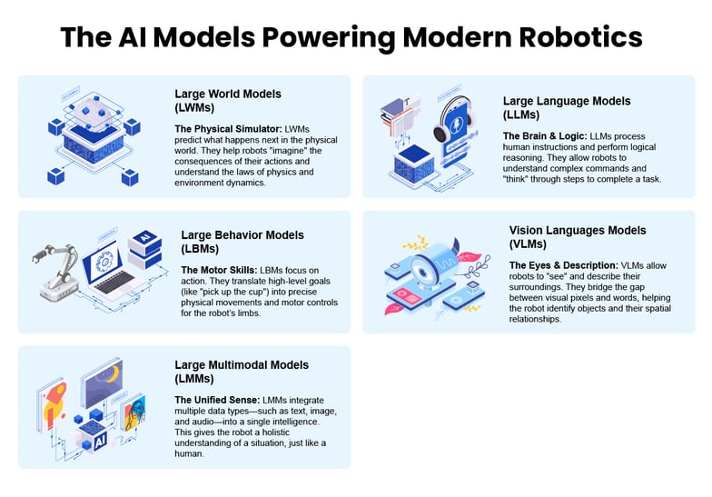 DFI Insight_Robotic trend watch article_內文圖片3