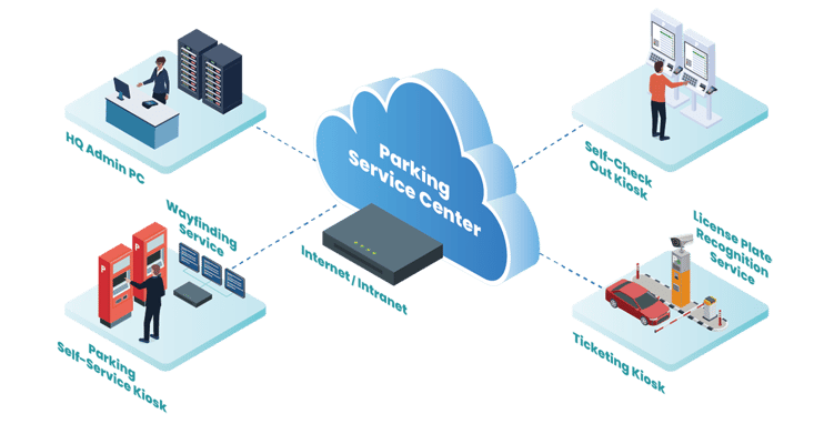 DFI Insight_Smart Parking_內文圖片1