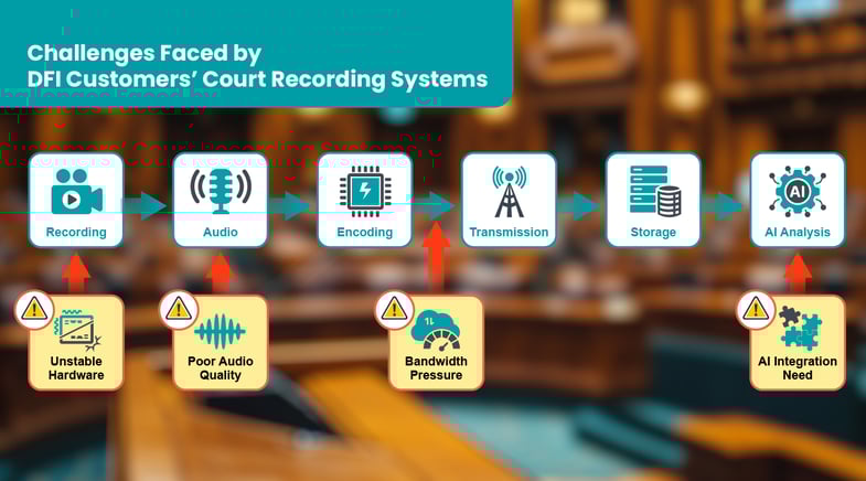 DFI RPS310-R680 court recording system - successful story_內文圖片2