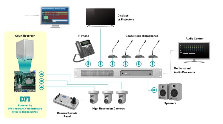 DFI RPS310-R680 court recording system - successful story_內文圖片3_v2