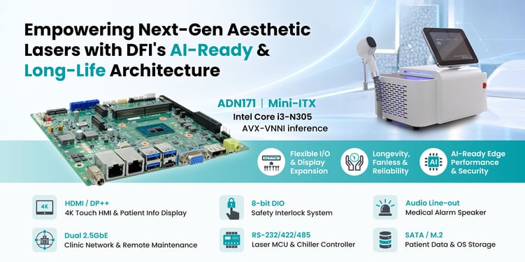 The DFI ADN171 Alder Lake-N motherboard as the edge-AI and interface compute inside a medical-aesthetic laser system, working alongside the device's control functions.