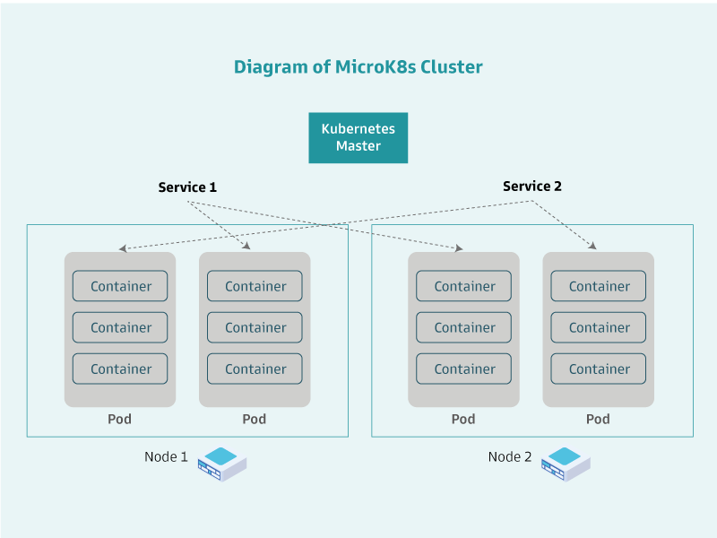 diagram_800x600